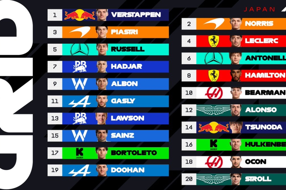 La grille de départ du Grand Prix du Japon F1 2025