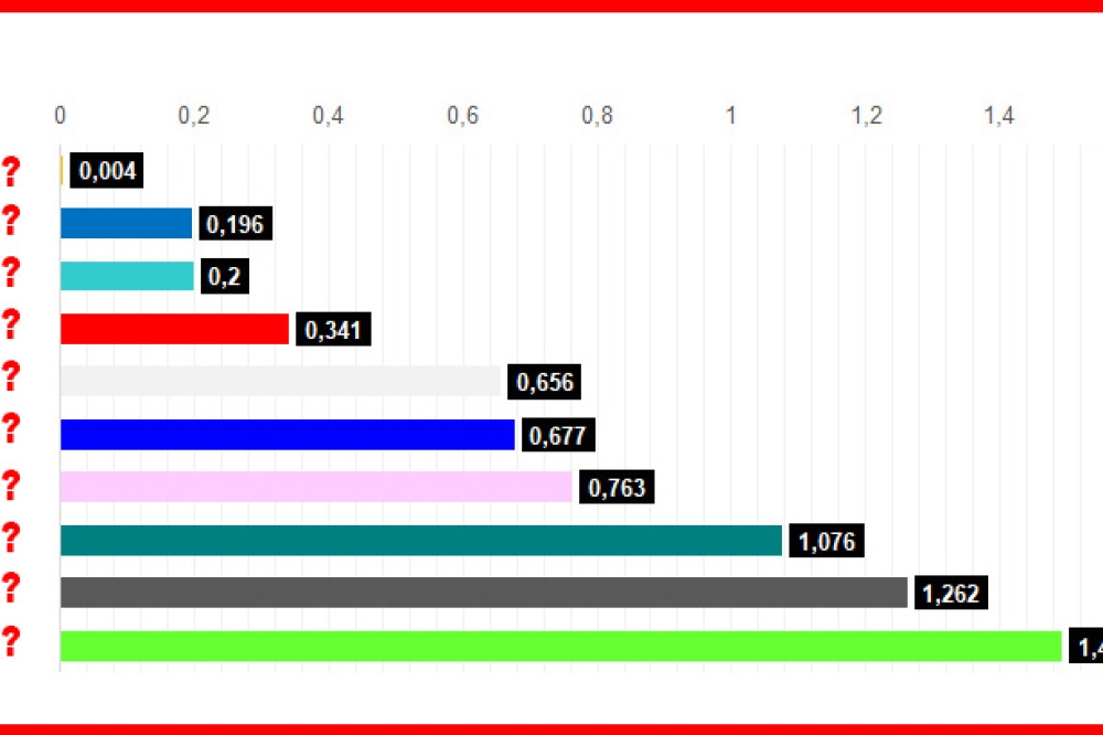 Avant Miami, voici la hiérarchie des F1 2025