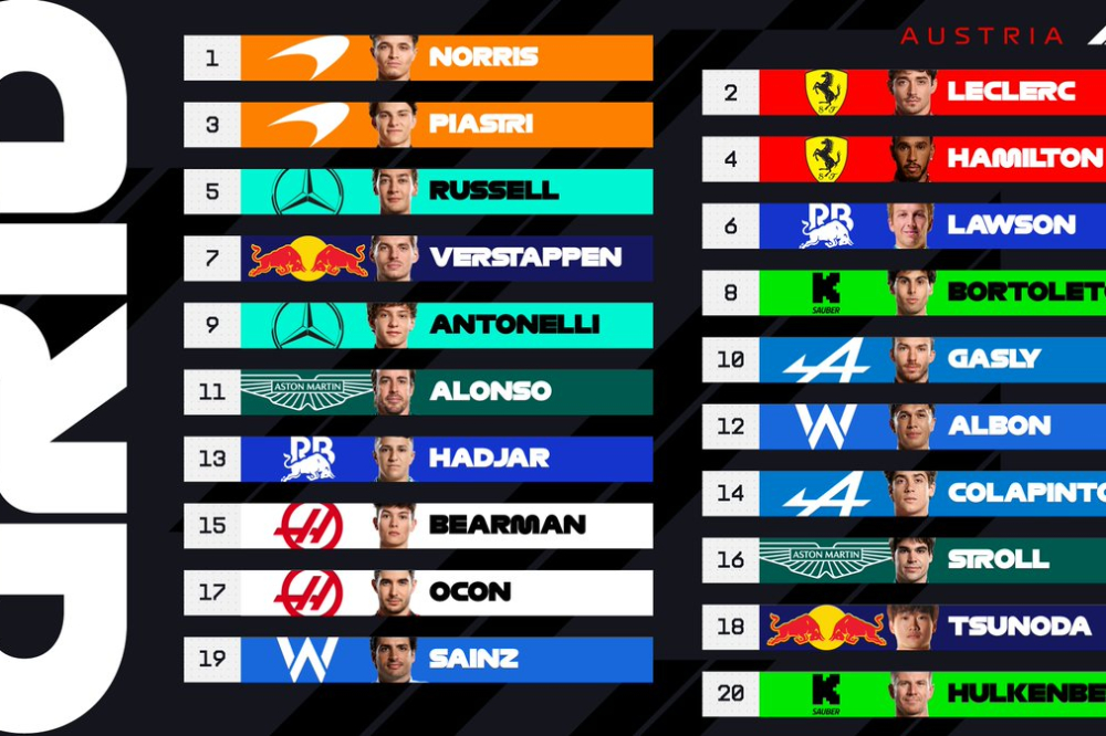 La grille de départ du Grand Prix d'Autriche F1 2025