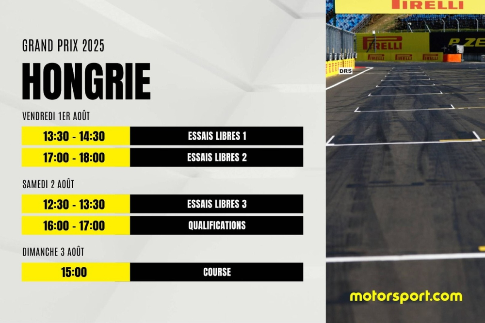 Le programme du GP de Hongrie F1 2025 : dates, horaires et infos