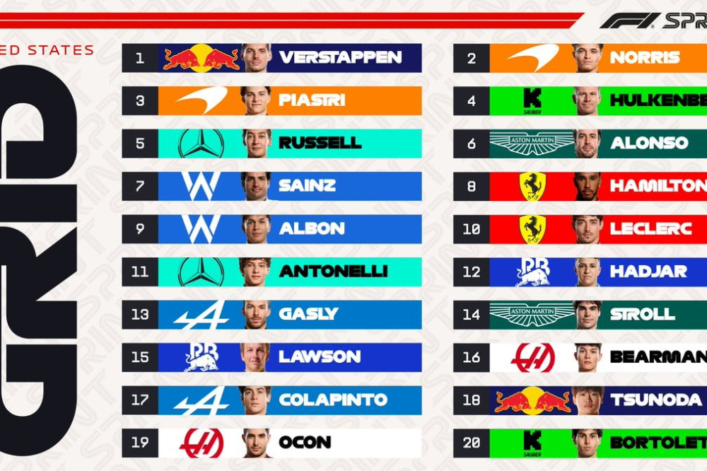La grille de départ palpitante du Sprint du Grand Prix des Etats-Unis