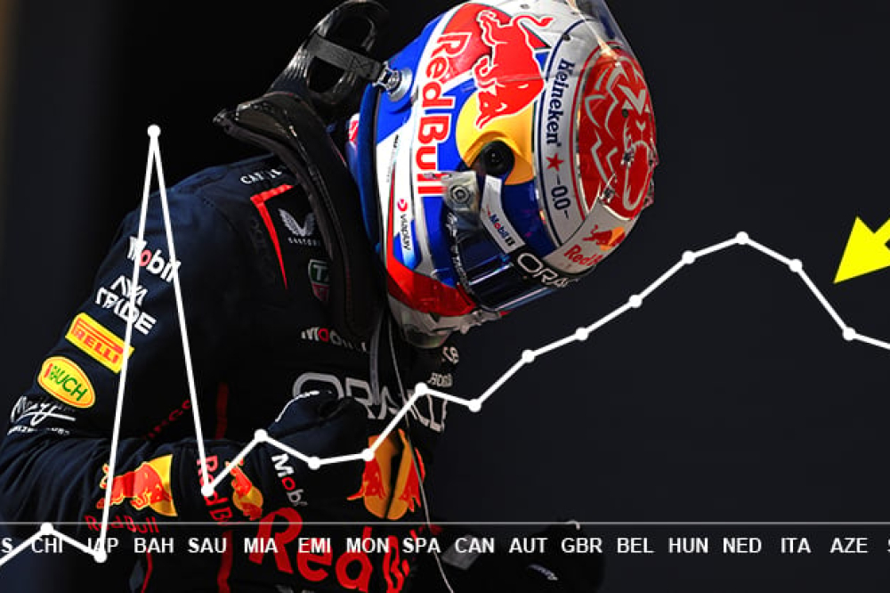 Comment Verstappen a effacé 64 points en quatre courses