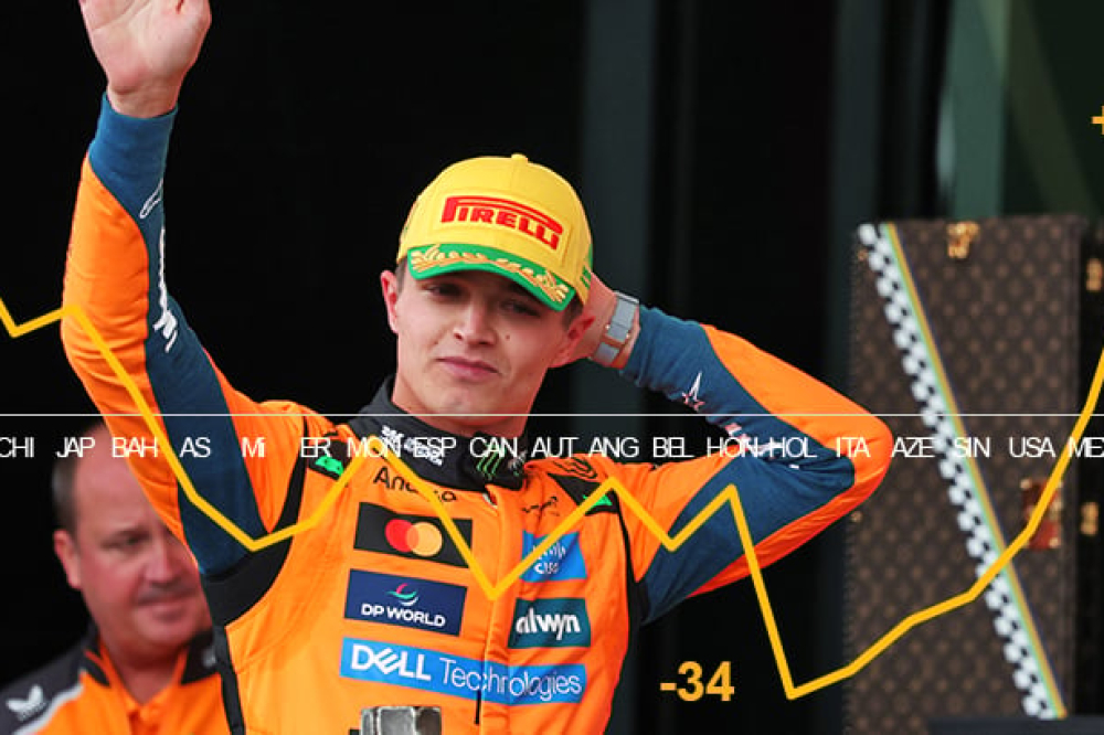 De Melbourne à Sao Paulo : comment Lando Norris a renversé la saison