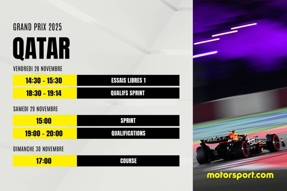 Le programme du GP du Qatar F1 2025 : dates, horaires et infos 