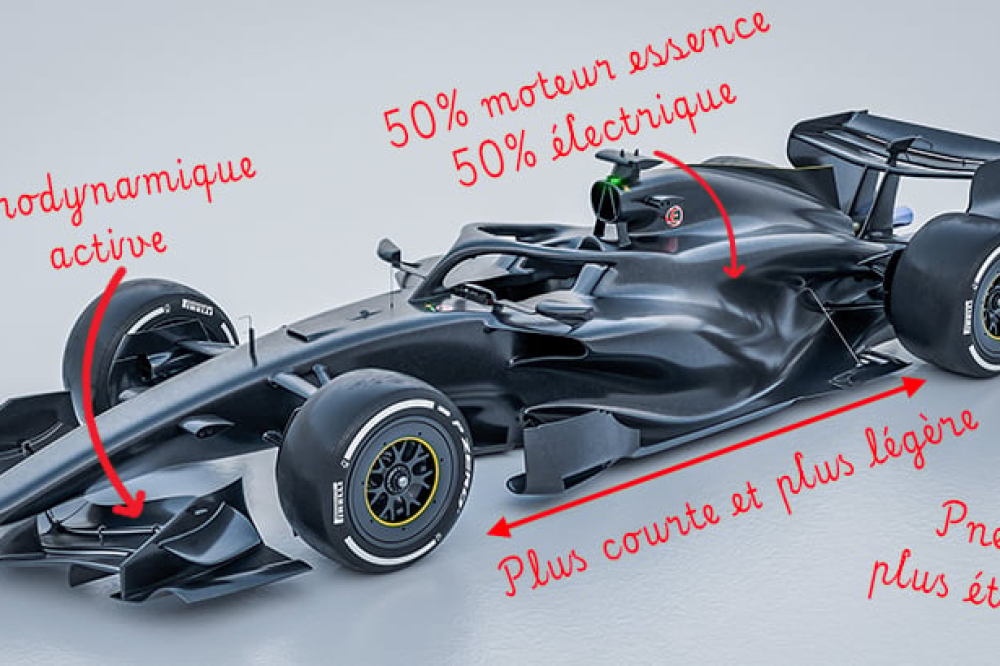 Tout comprendre au règlement F1 2026 : ce qui change réellement