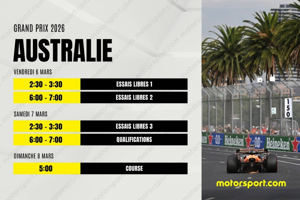 Le programme du GP d'Australie F1 2026 : dates, horaires et infos