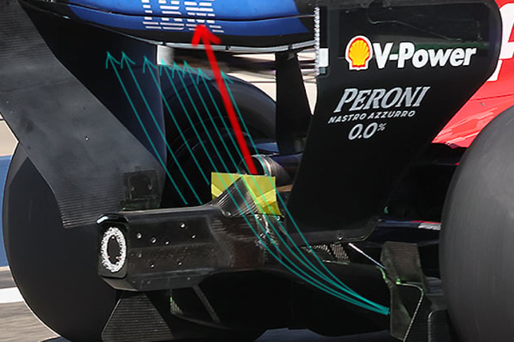 Tout comprendre aux innovations de Ferrari en images