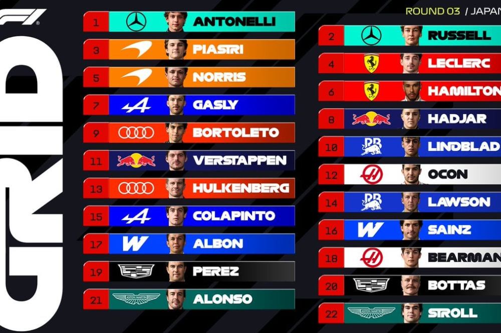 La grille de départ du Grand Prix du Japon 2026