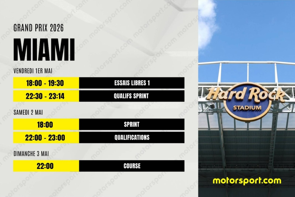 Le programme du GP de Miami F1 2026 : dates, horaires et infos