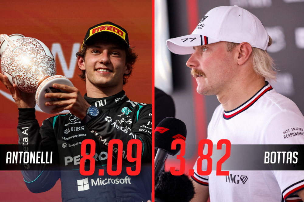 Formule 1 : Le carnet de notes de la rédaction et des lecteurs à la mi-saison !