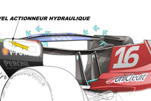 Photo L'aileron « Macarena » de Ferrari : une innovation aérodynamique qui va au-delà du concept classique du DRS