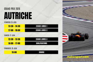 Photo Le programme du GP d'Autriche F1 2026 : dates, horaires et infos