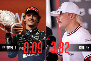 Photo Formule 1 : Le carnet de notes de la rédaction et des lecteurs à la mi-saison !
