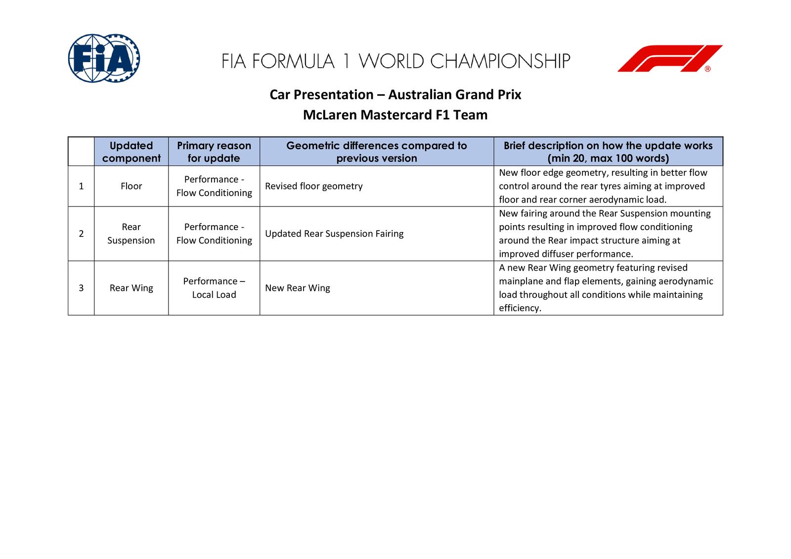 Communiqués FIA