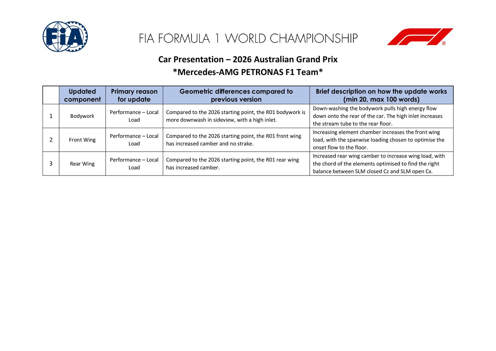 Communiqués FIA
