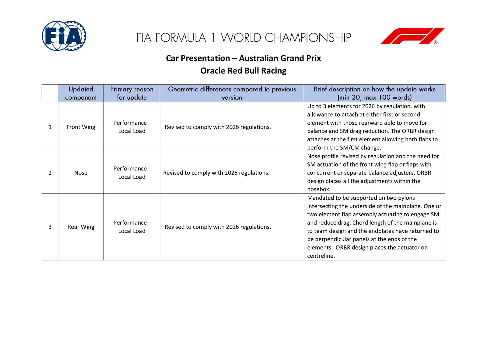 Communiqués FIA