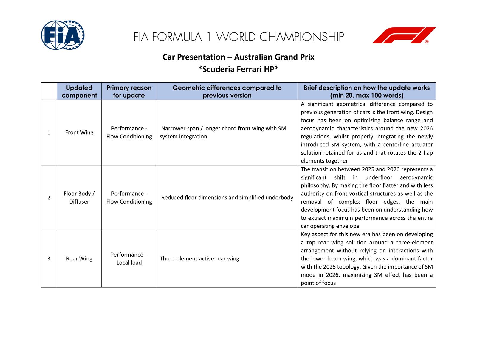 Communiqués FIA