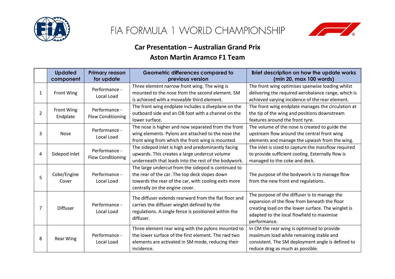 Communiqués FIA