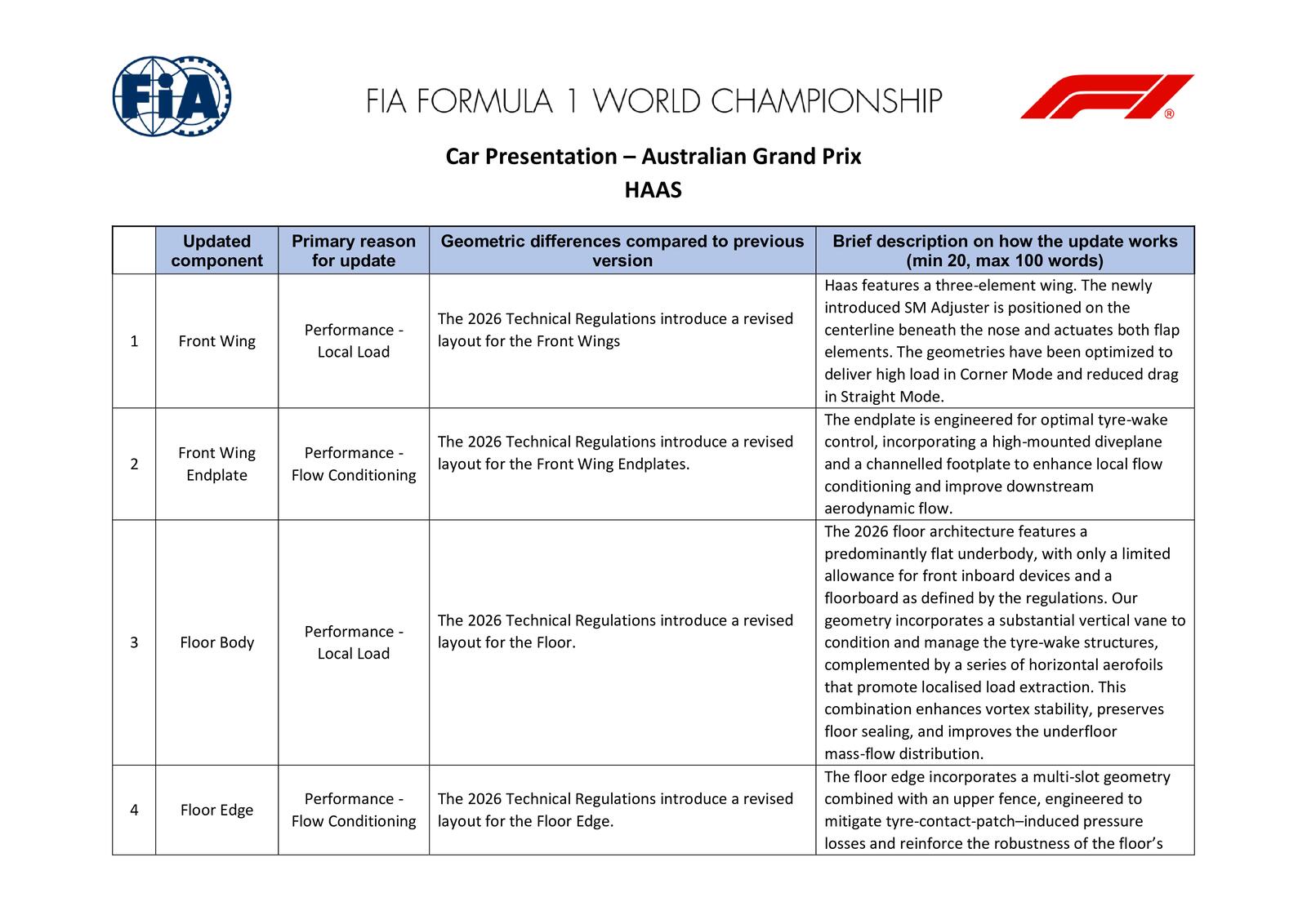 Communiqués FIA