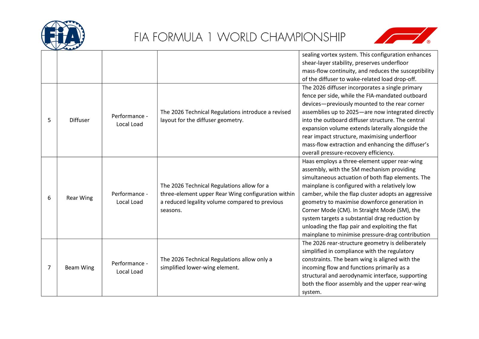 Communiqués FIA