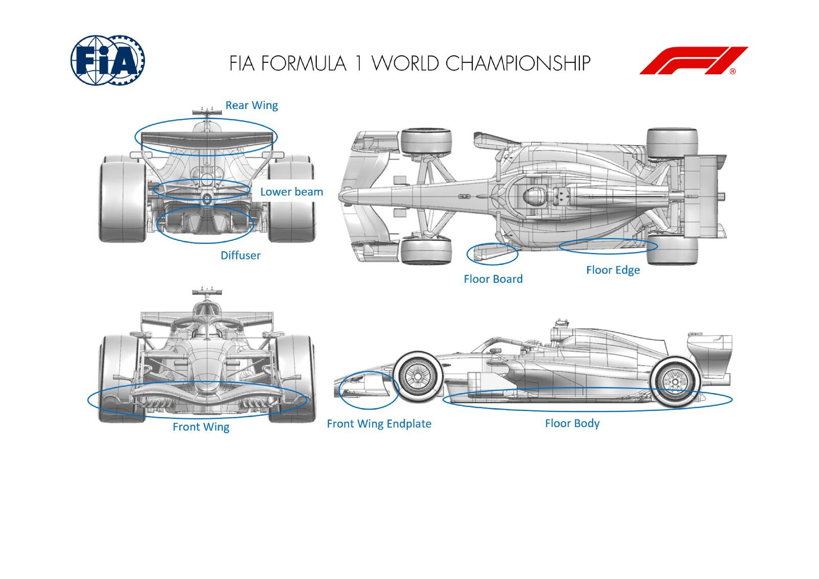 Communiqués FIA