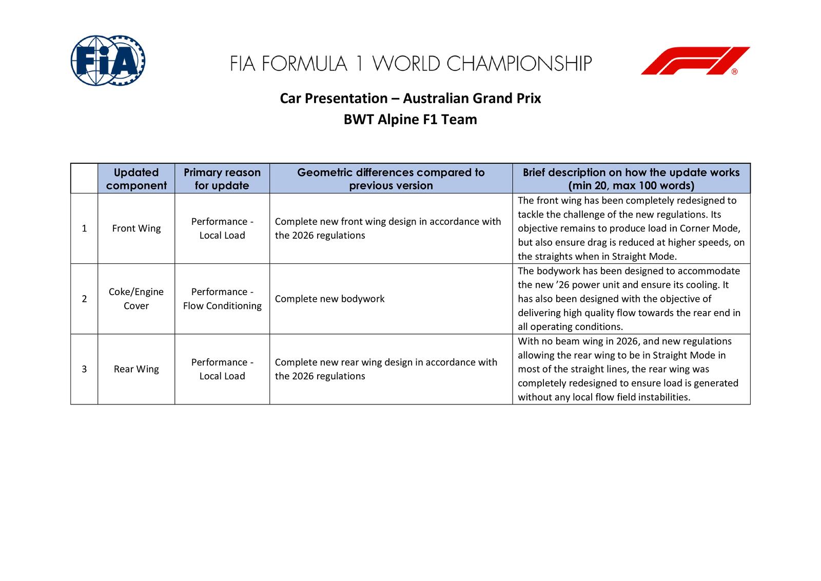 Communiqués FIA