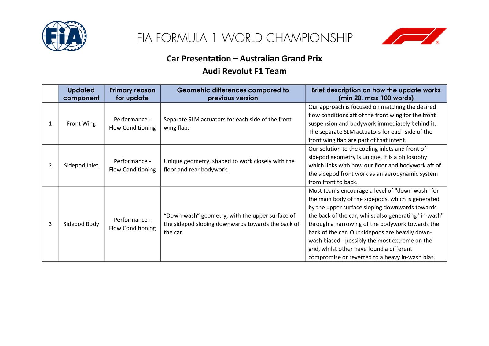 Communiqués FIA