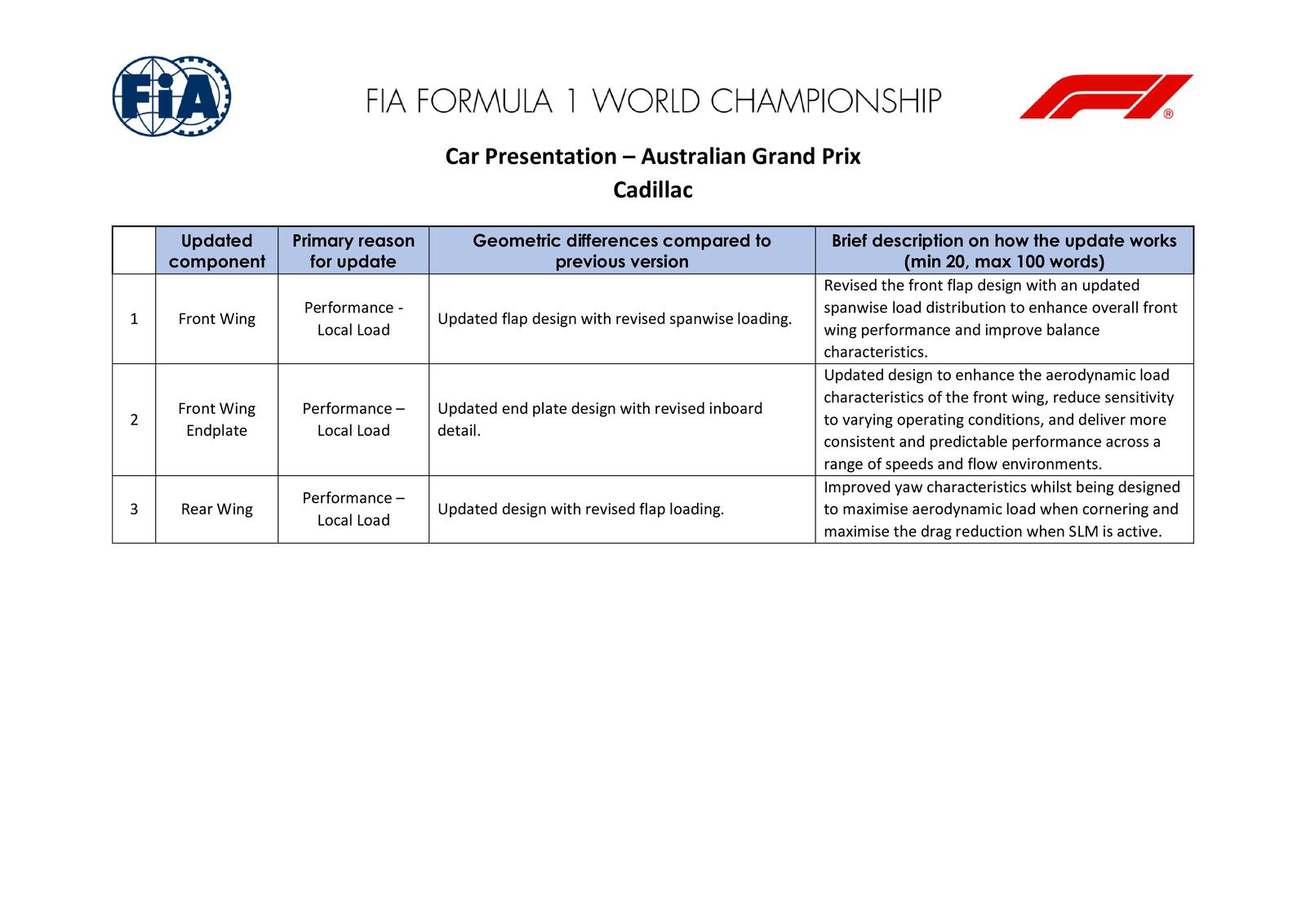 Communiqués FIA
