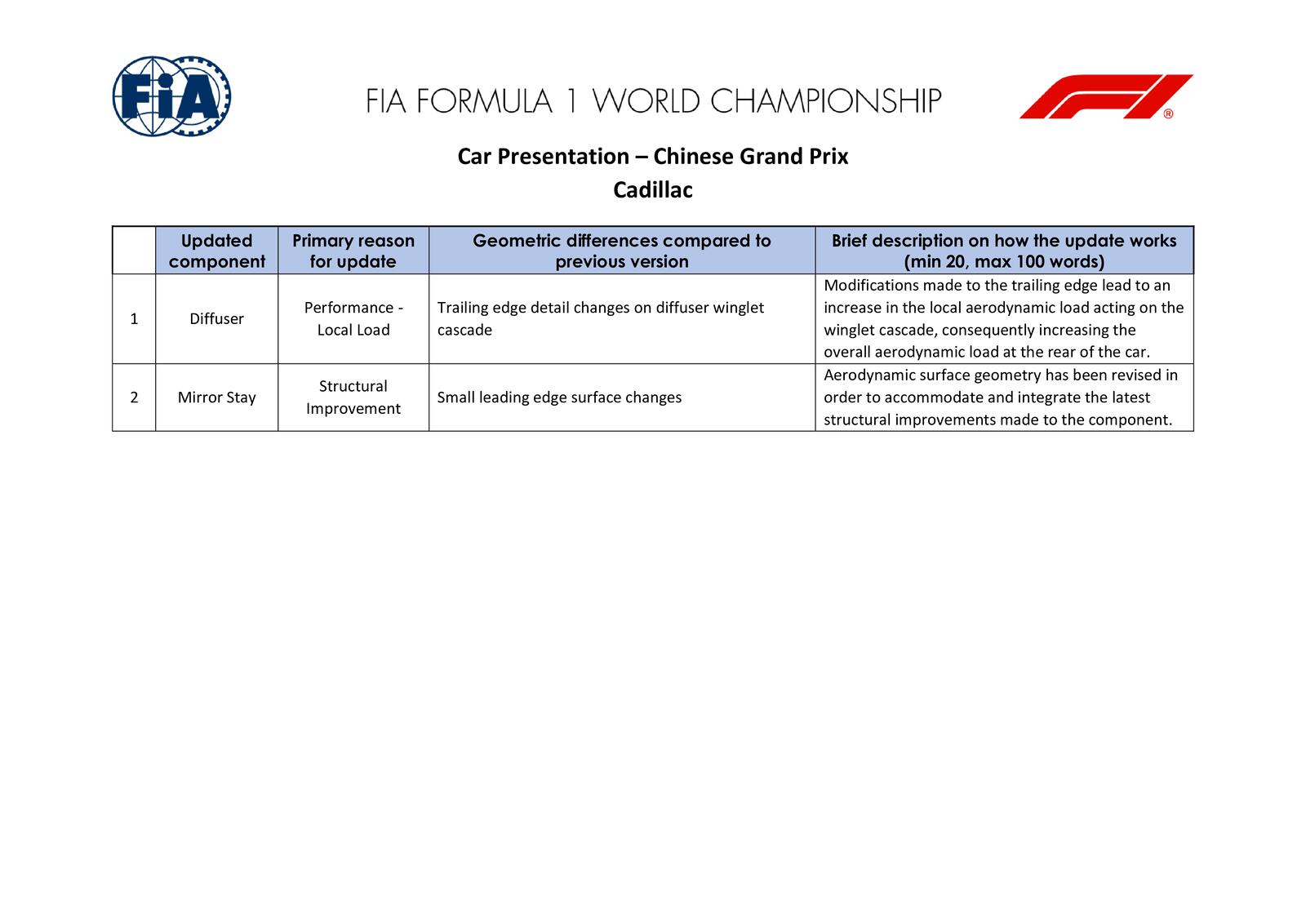 Communiqués FIA