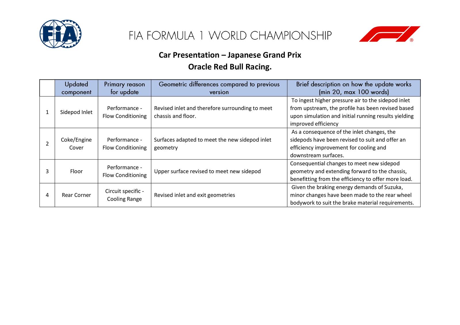 Communiqués FIA