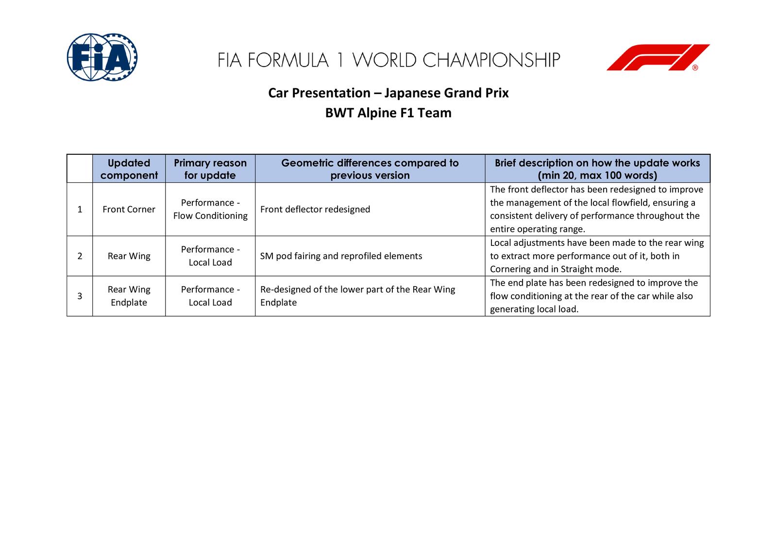 Communiqués FIA