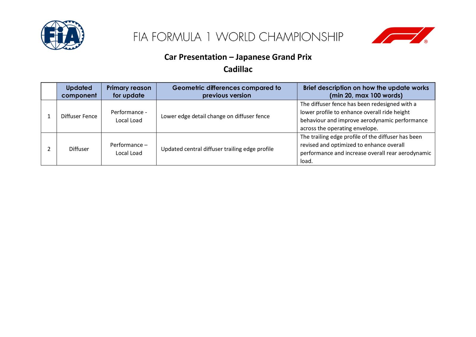 Communiqués FIA