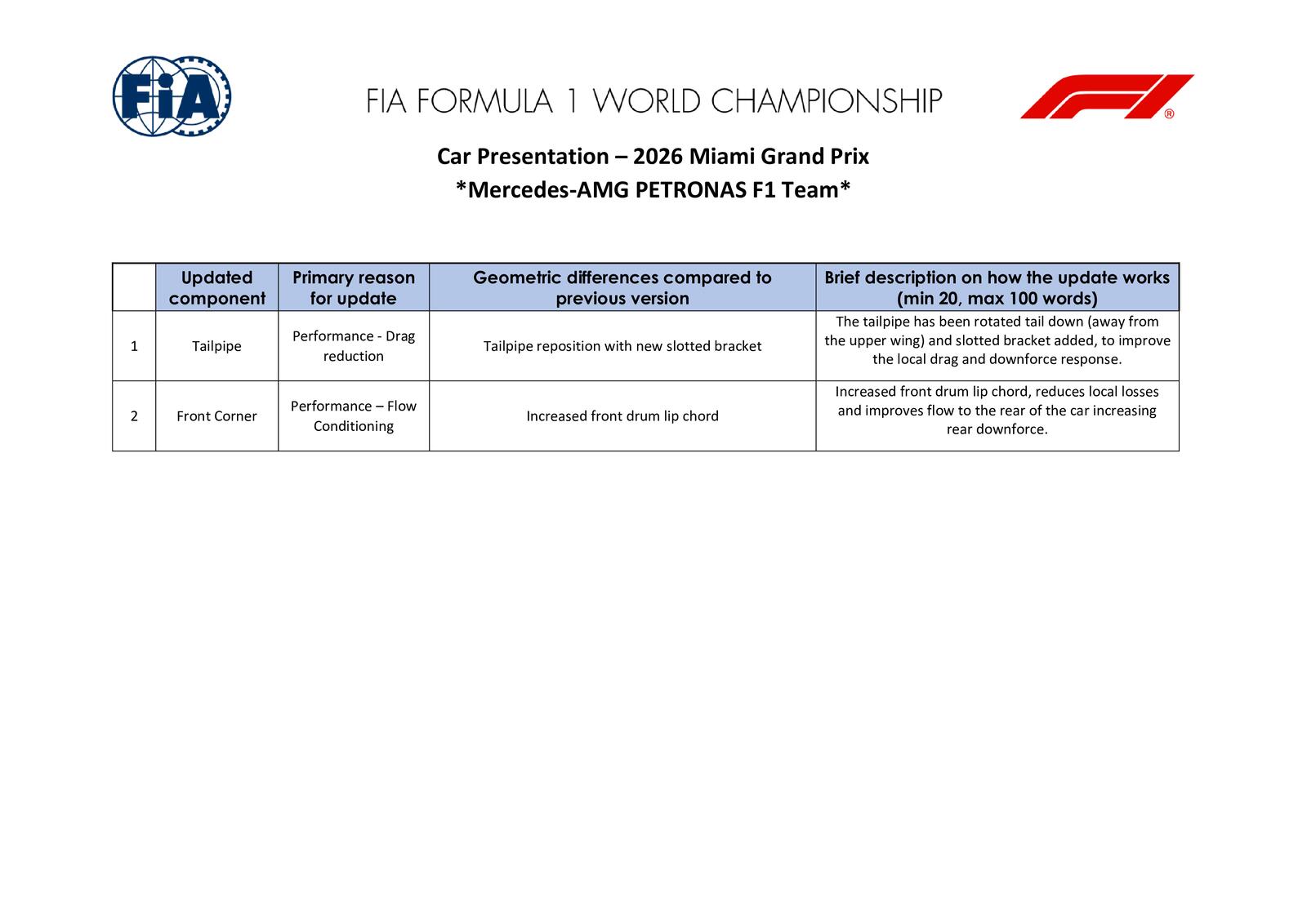 Communiqués FIA