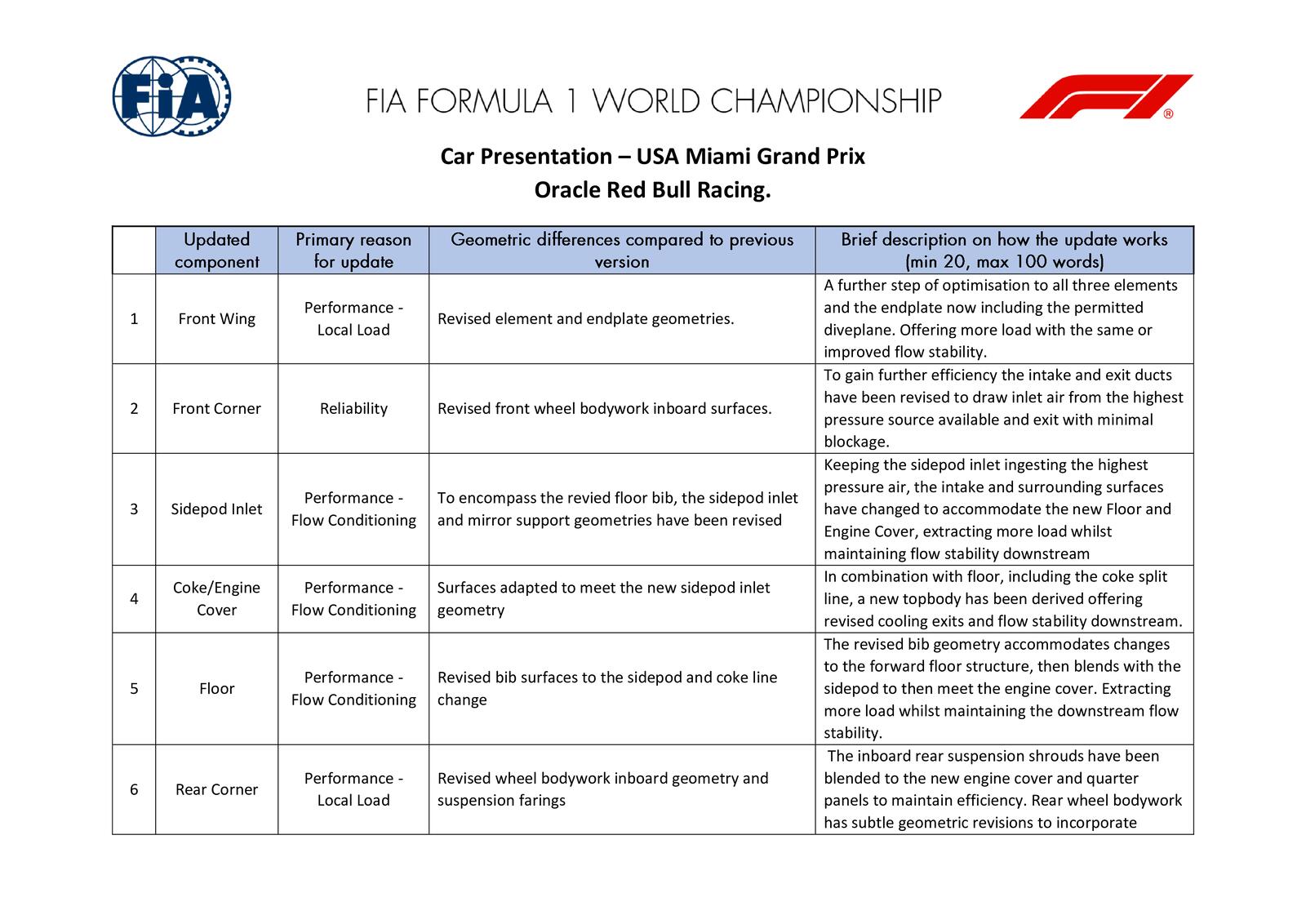 Communiqués FIA