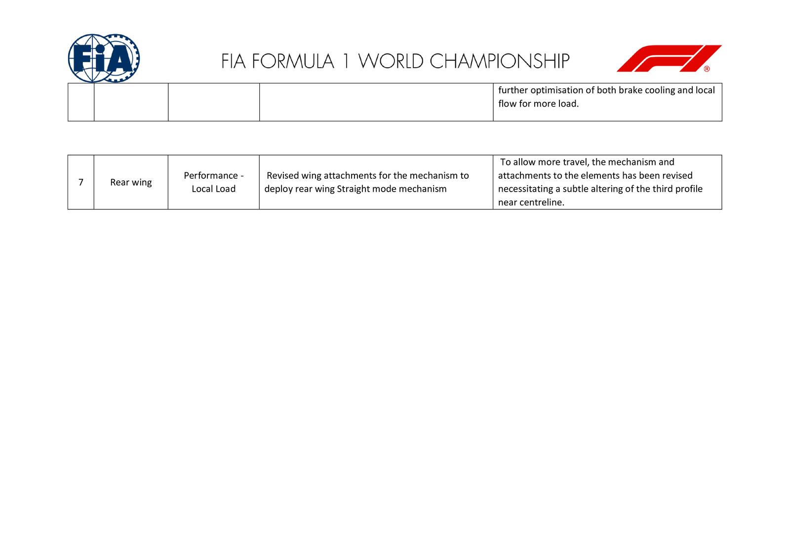 Communiqués FIA