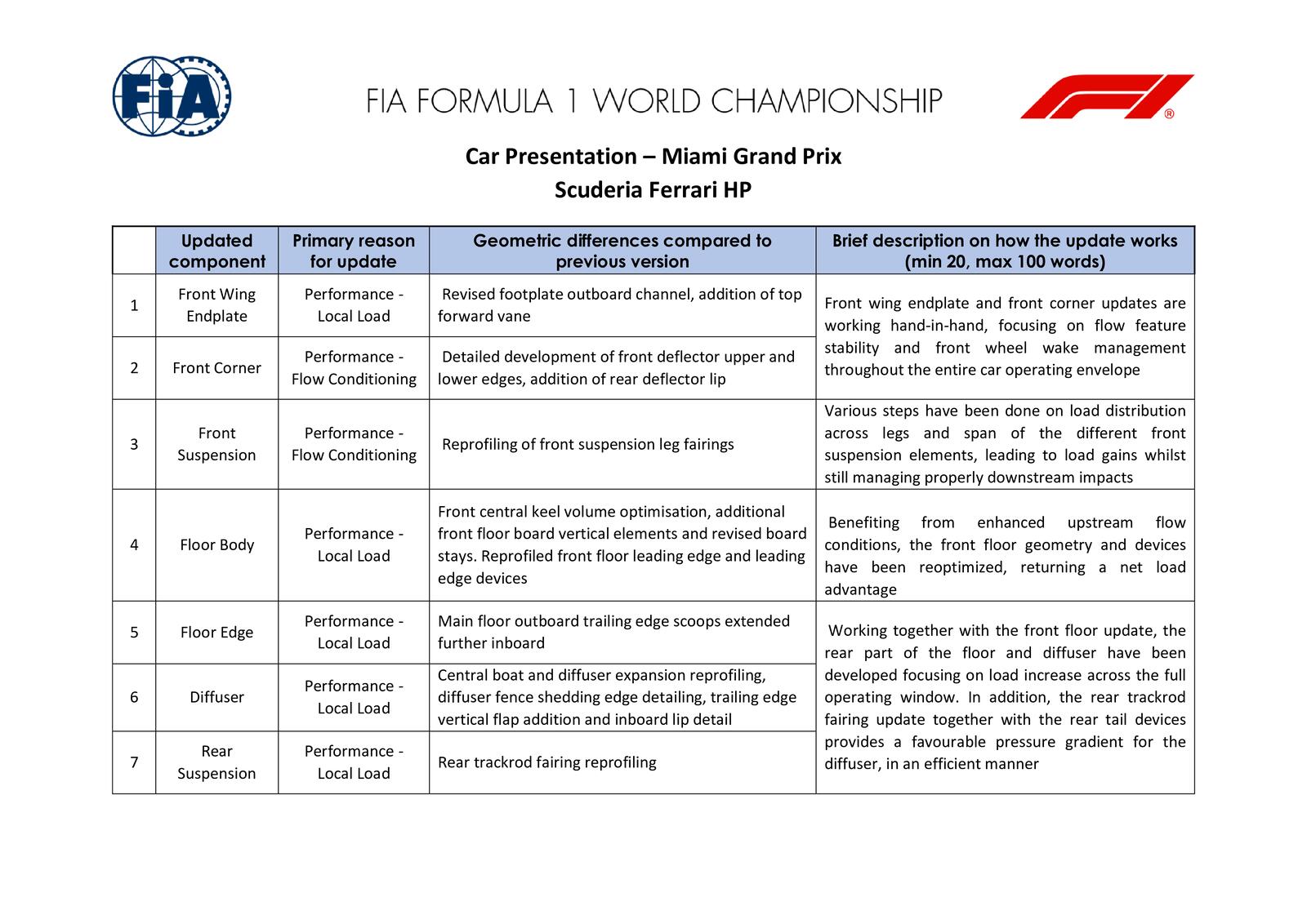 Communiqués FIA