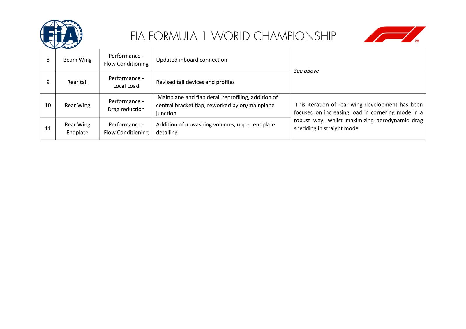 Communiqués FIA
