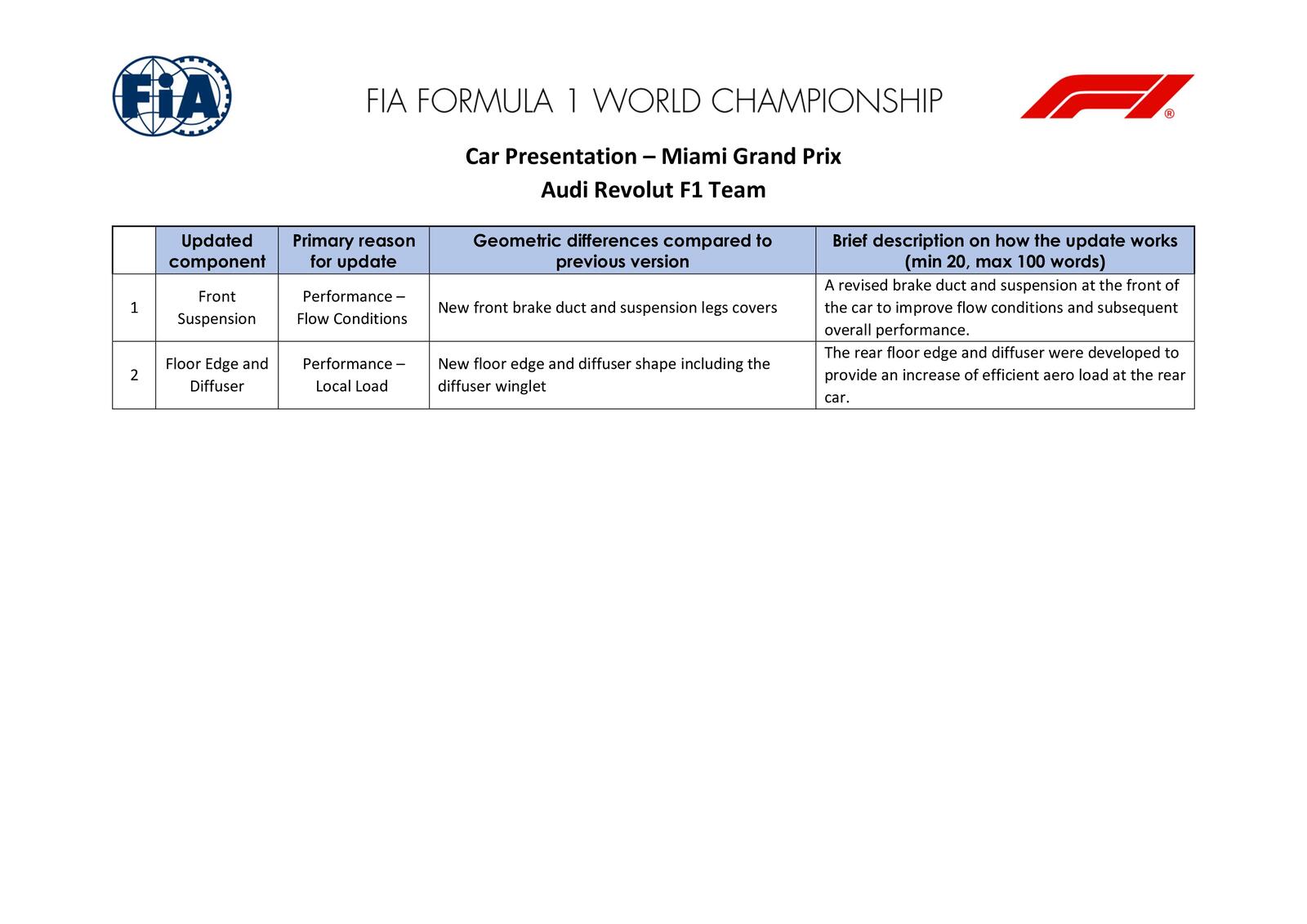 Communiqués FIA