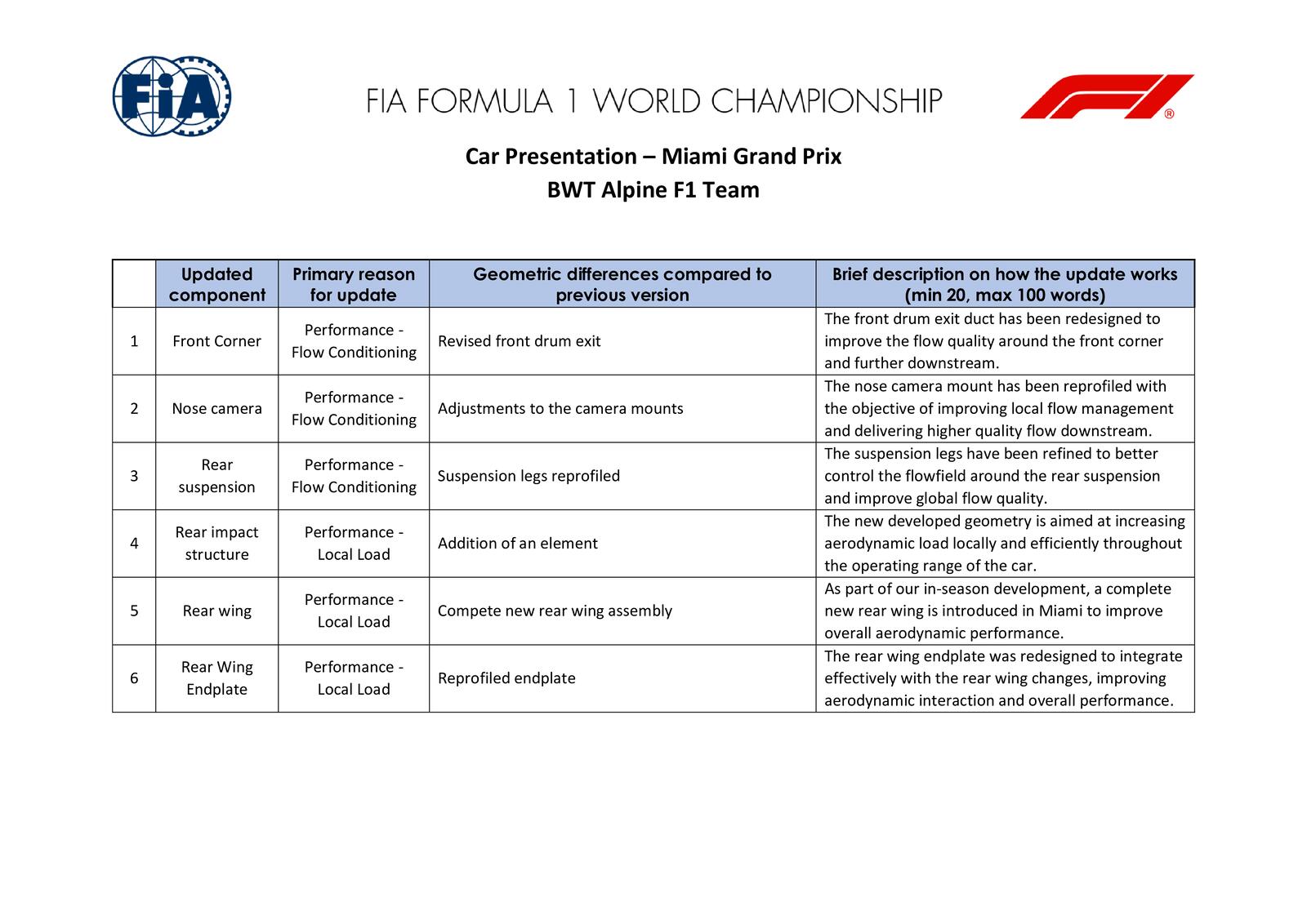 Communiqués FIA