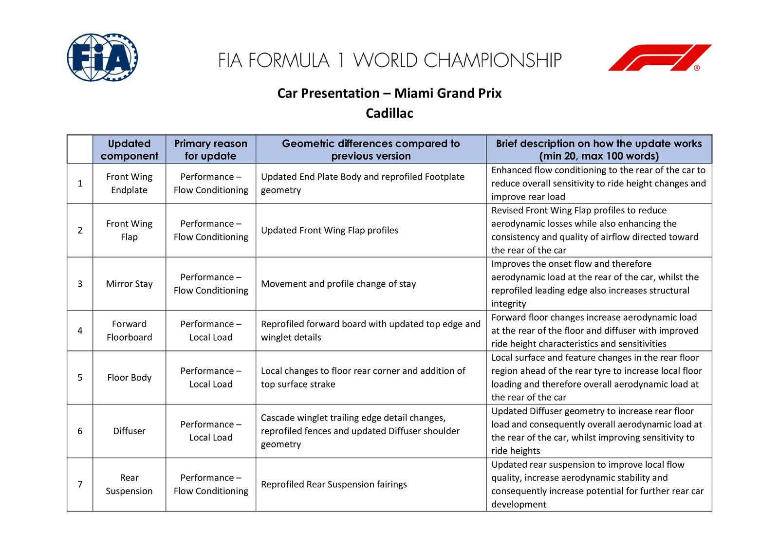 Communiqués FIA