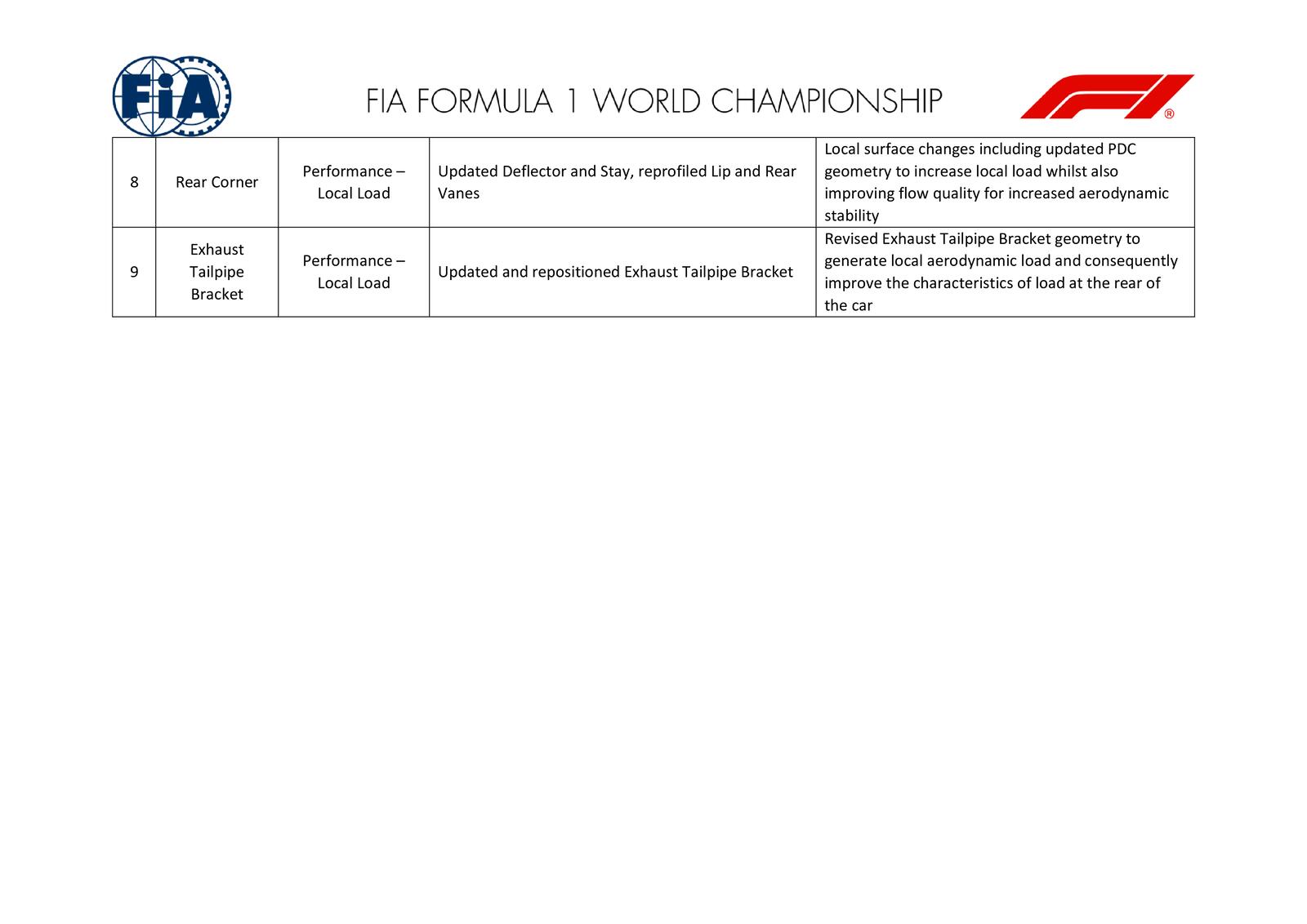 Communiqués FIA