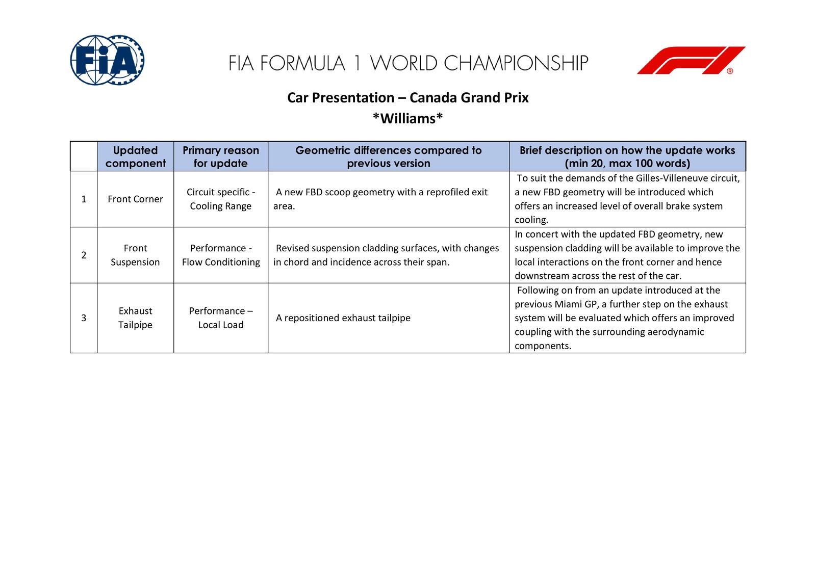 Communiqués FIA