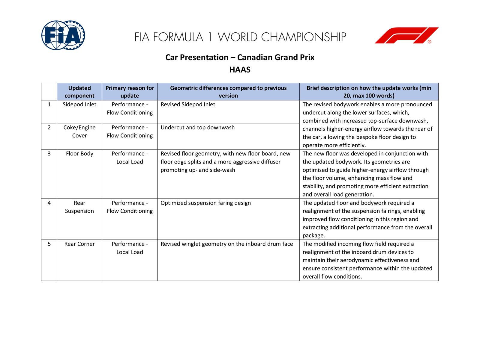 Communiqués FIA