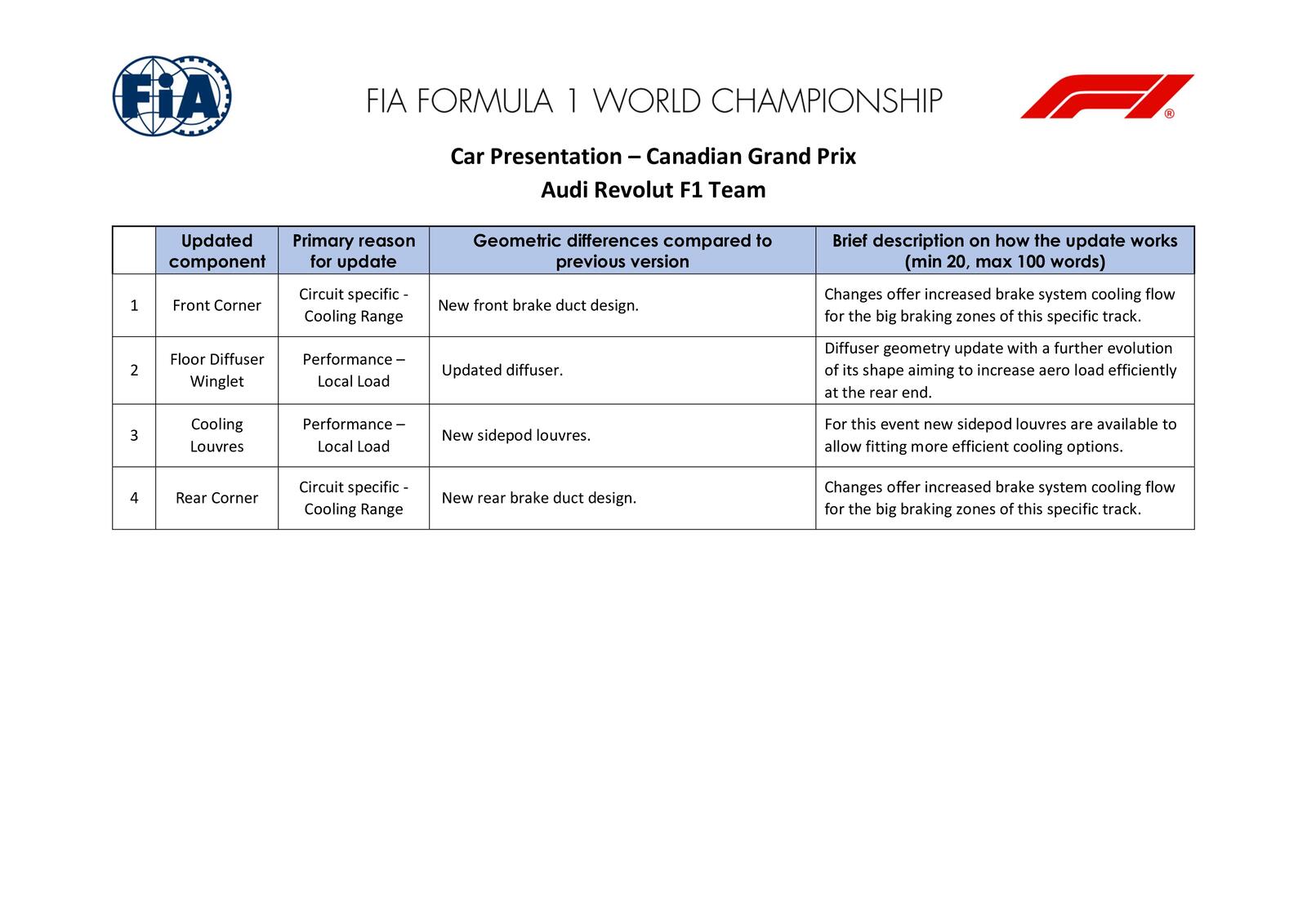Communiqués FIA