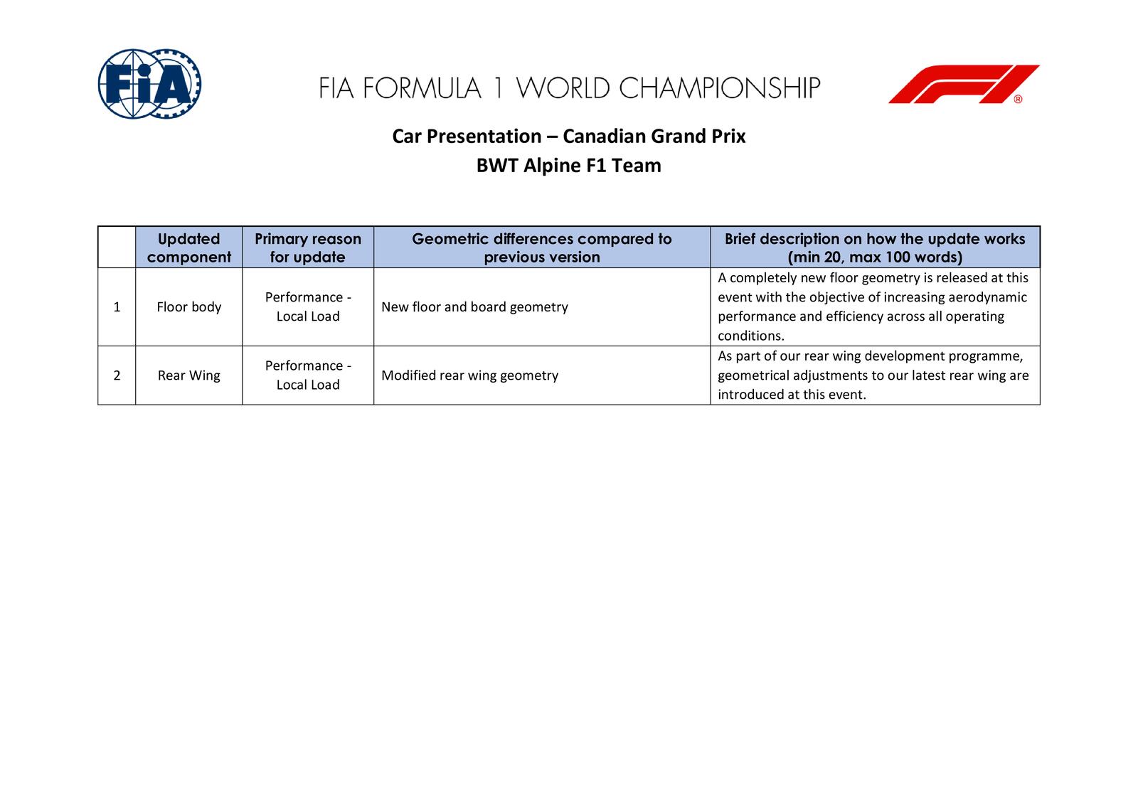 Communiqués FIA