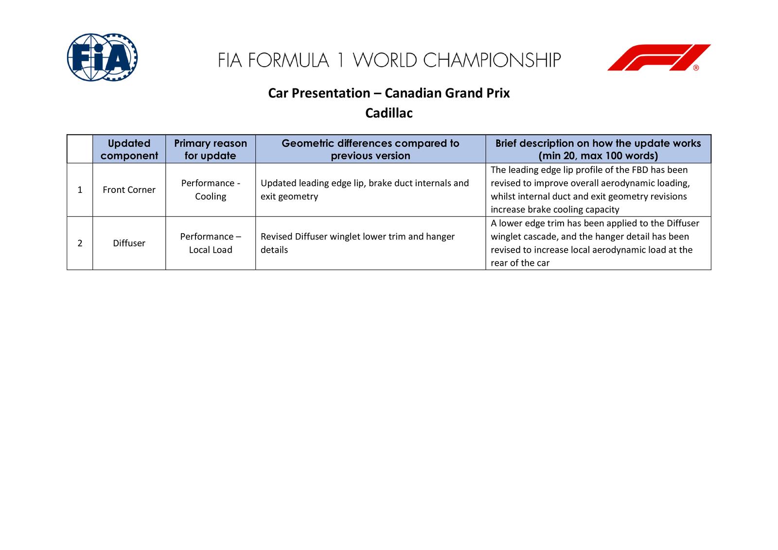 Communiqués FIA
