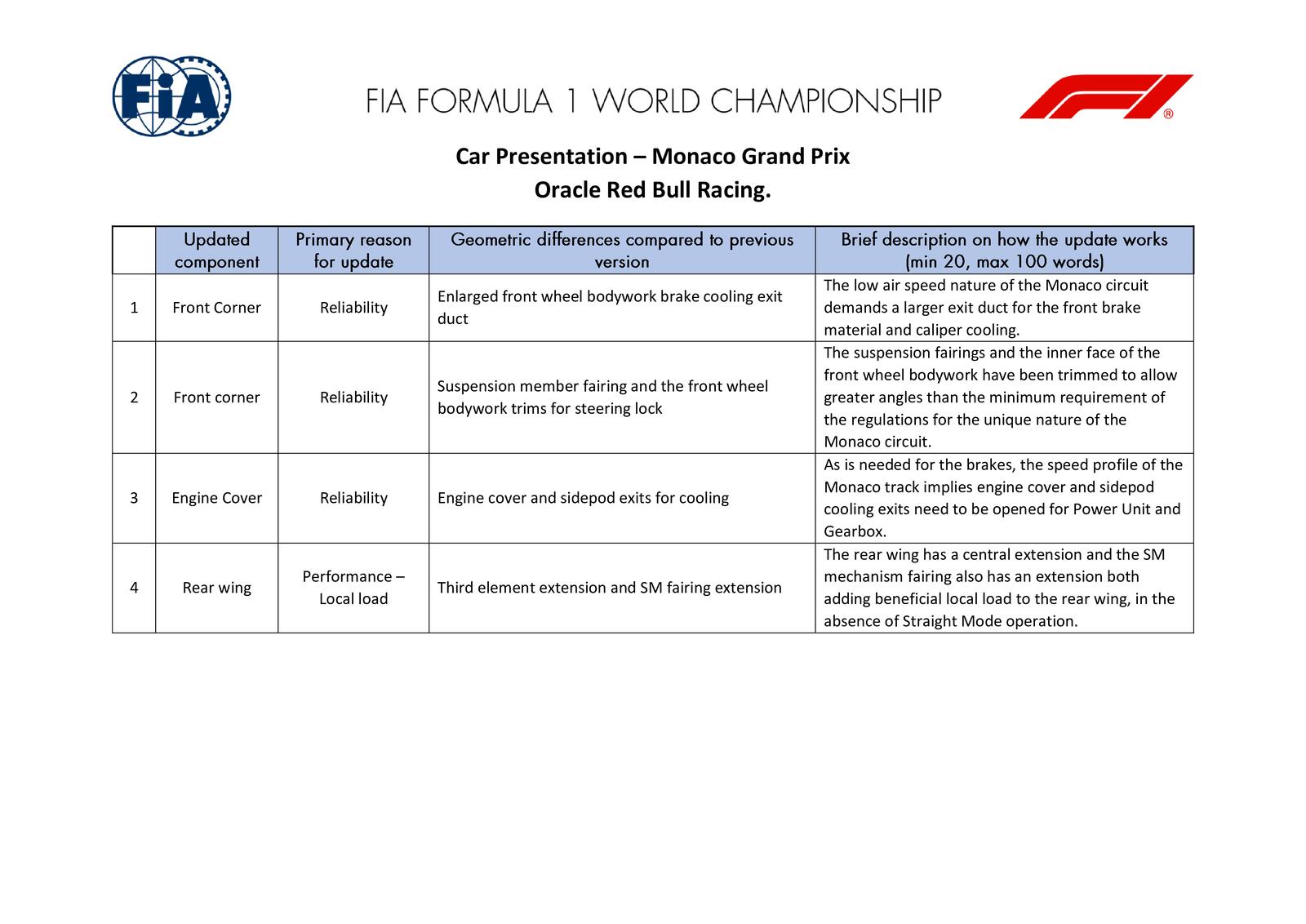 Communiqués FIA