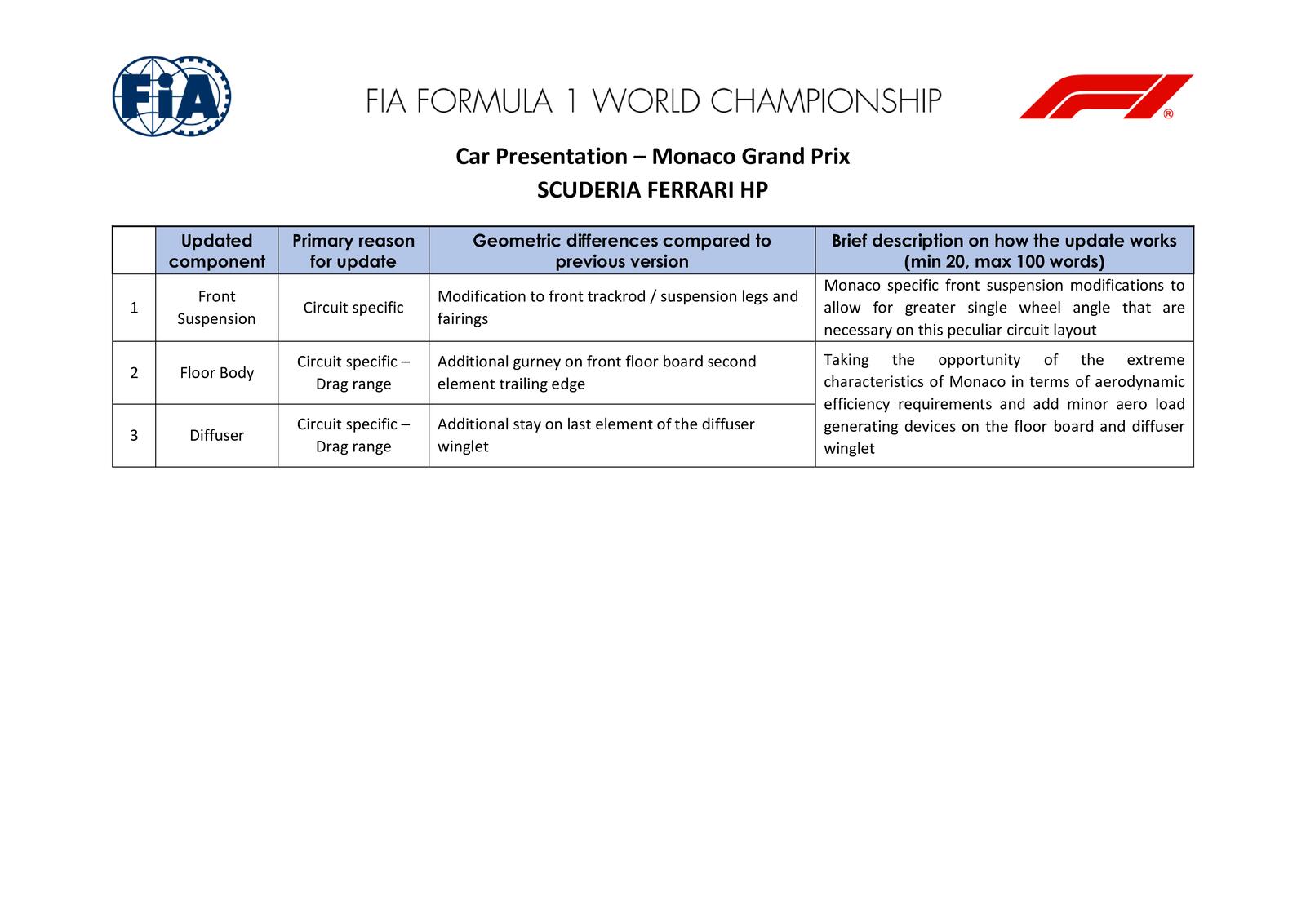 Communiqués FIA