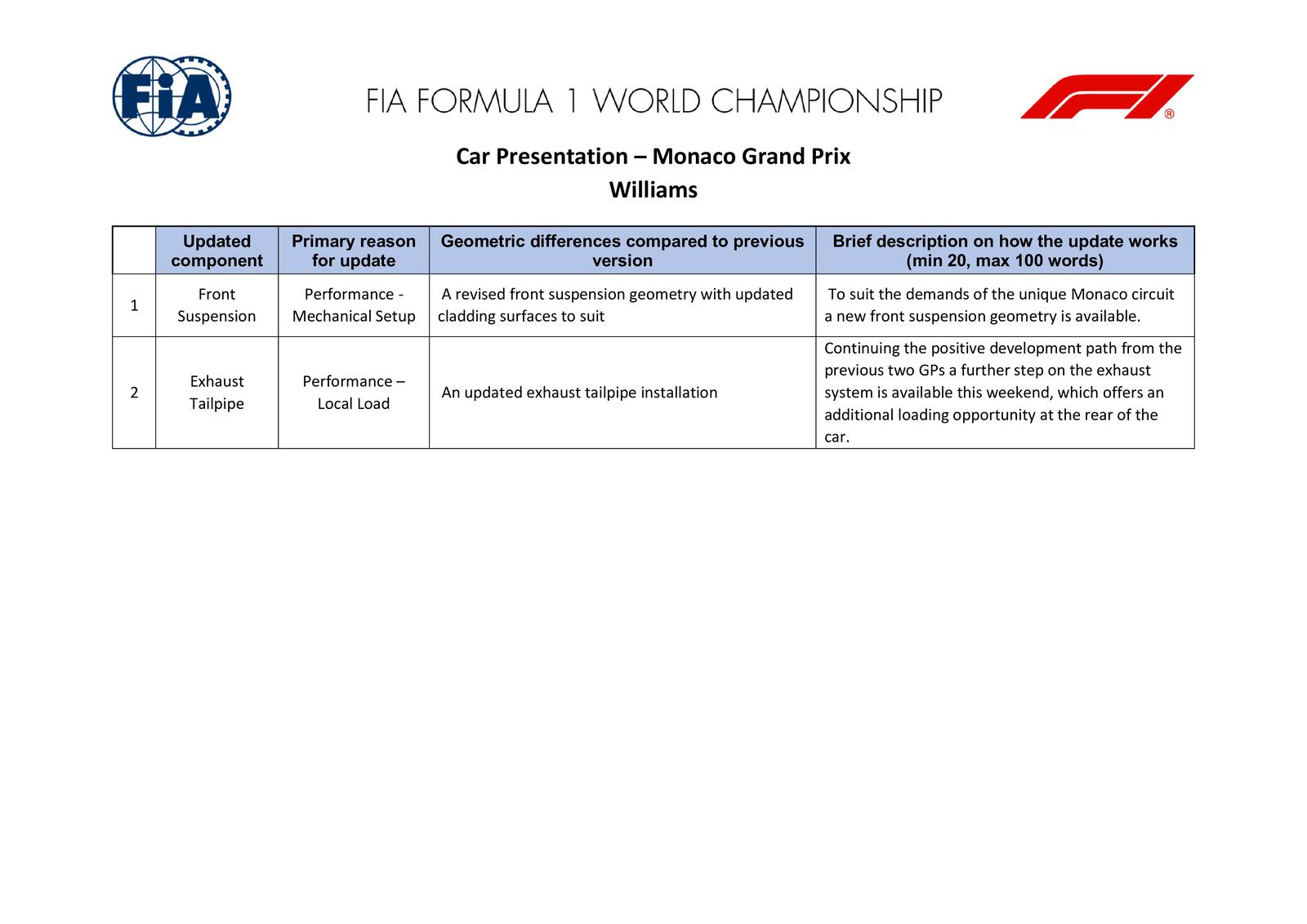 Communiqués FIA