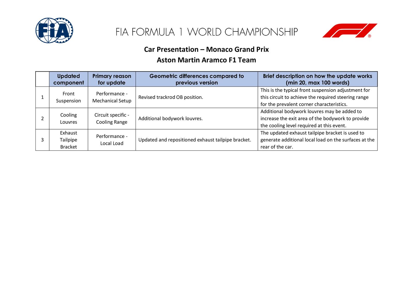 Communiqués FIA